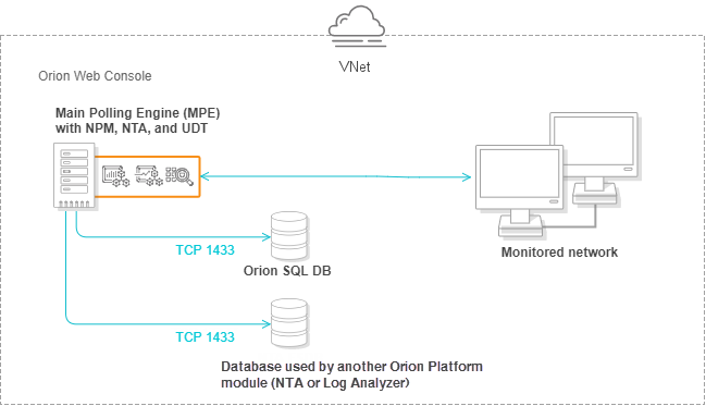 Deploy SolarWinds Platform products to Microsoft Azure