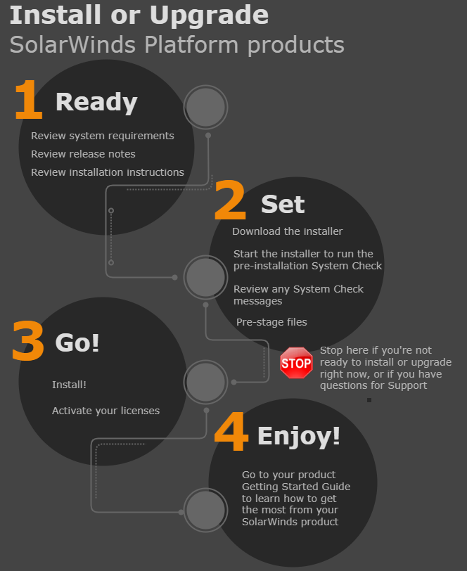 About installing or upgrading SolarWinds Platform products and ...
