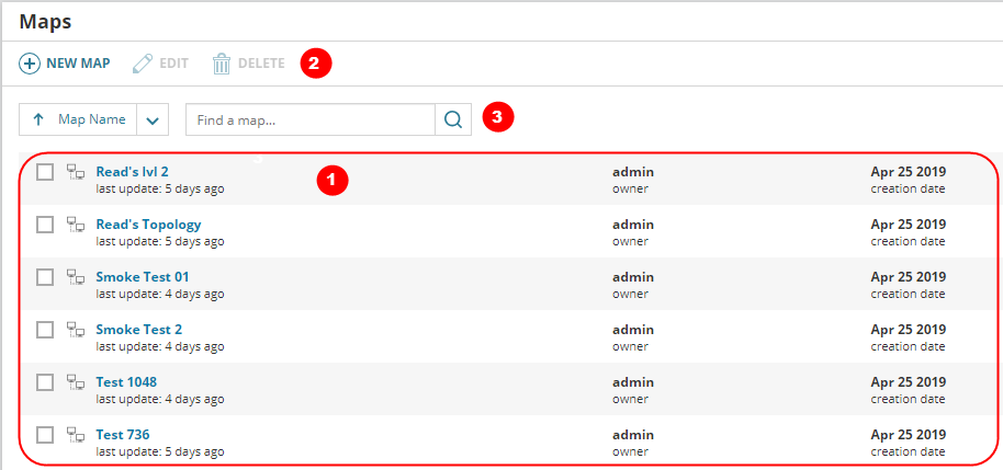 SolarWinds Platform Maps for SolarWinds Platform products