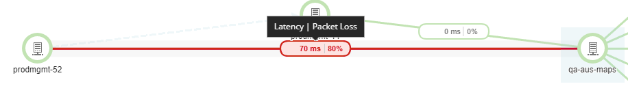 Understand connections on SolarWinds Platform Maps in the SolarWinds ...
