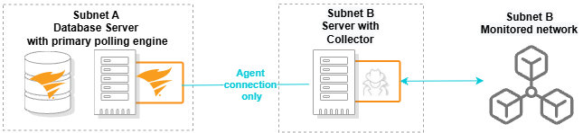 Scalability engine guidelines for SolarWinds products