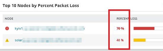 General threshold types in the SolarWinds Platform