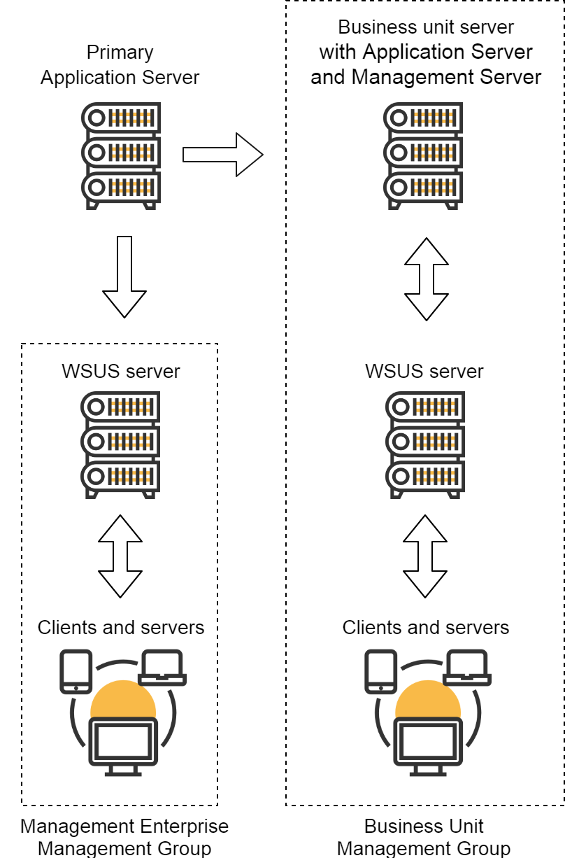 Server Test Lab Set up Application Server and Management Server roles in a test lab