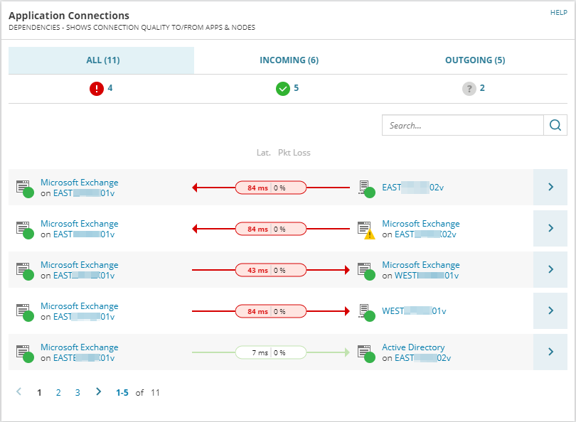 Monitor application dependencies in SAM