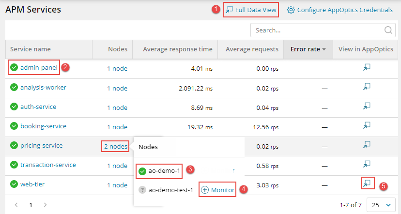 Monitor APM services in SAM