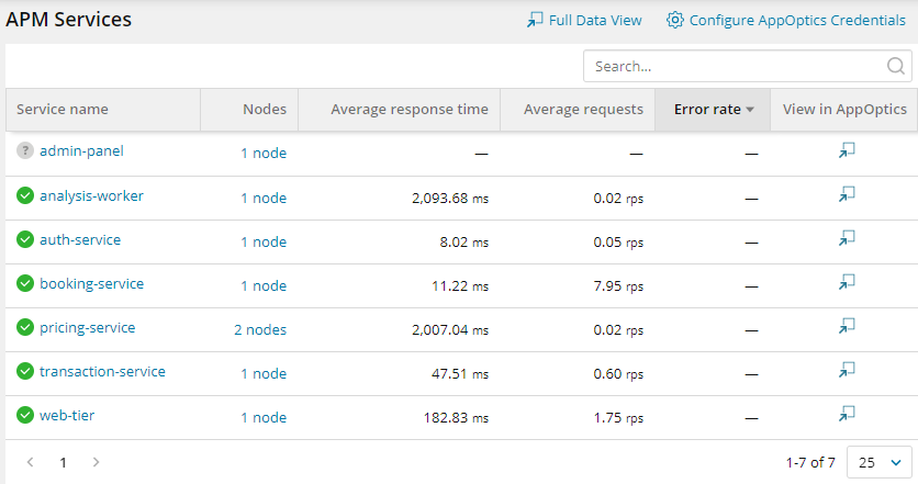 Monitor APM services in SAM