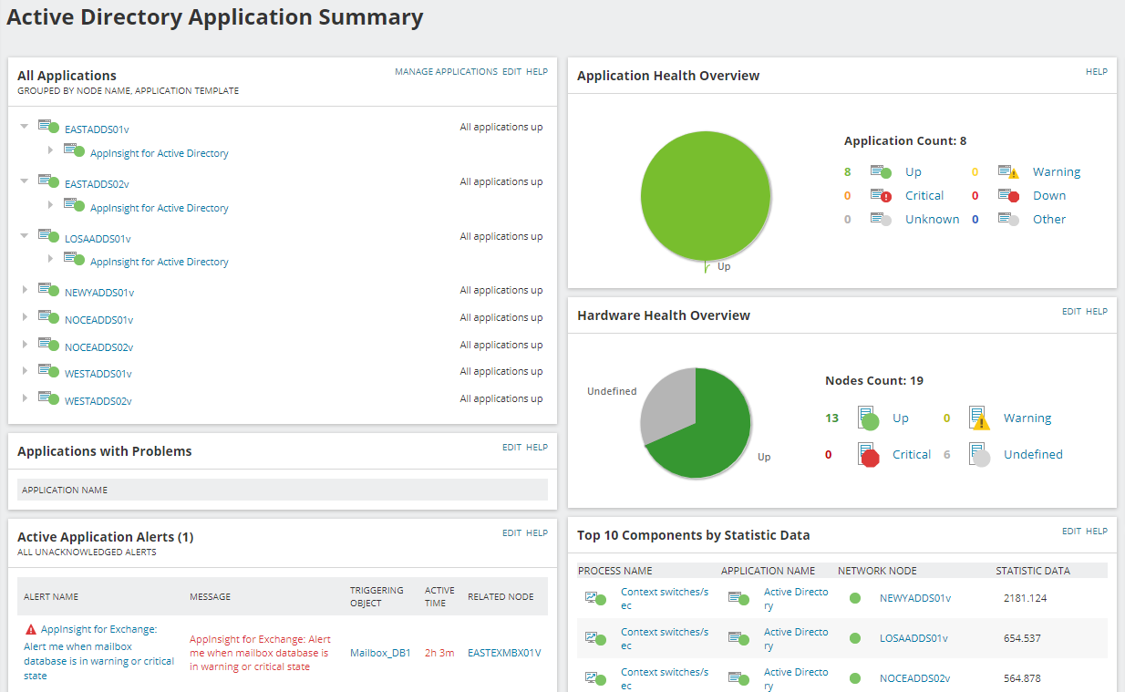 Monitor with AppInsight for Active Directory