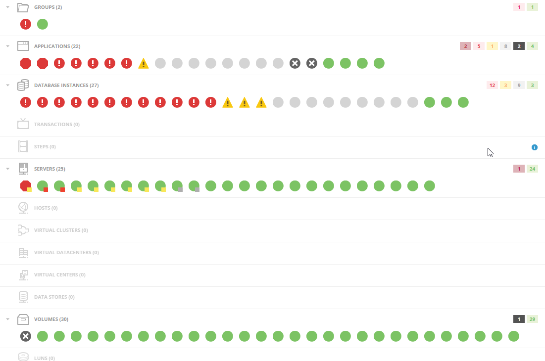 AppStack Environment categories and data