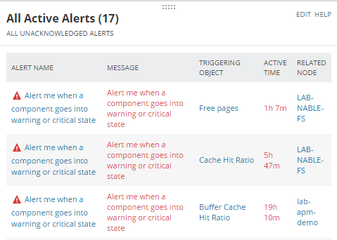 How alerts work in SAM
