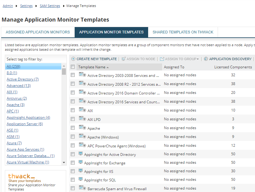 SAM Application Monitor Template Reference