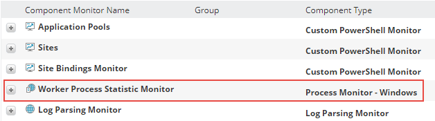 Process Monitors for Windows