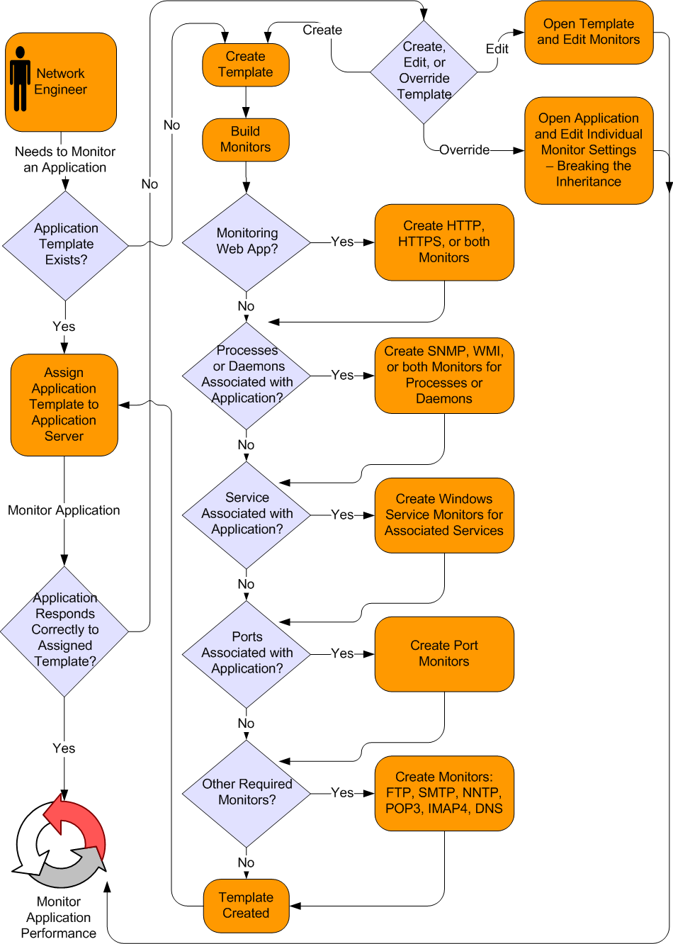 How to Monitor Elasticsearch - Tips From a SolarWinds Architect