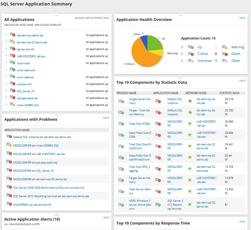 solarwinds sam