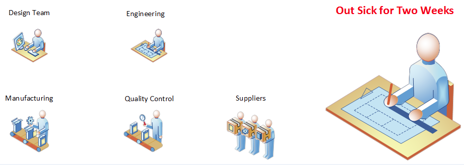 Introduction to the AppStack Environment view