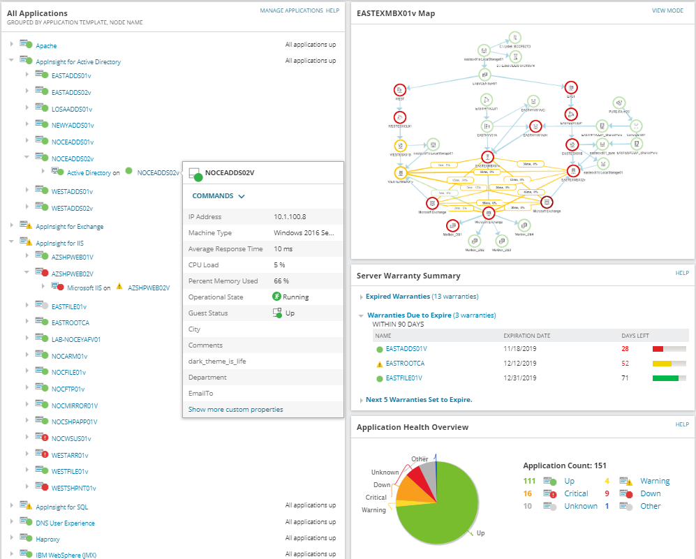 Introduction to SolarWinds SAM