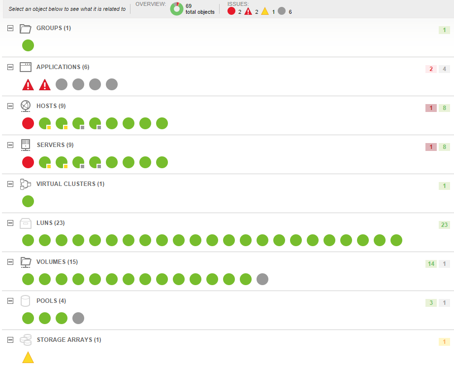 Introduction to the AppStack Environment view