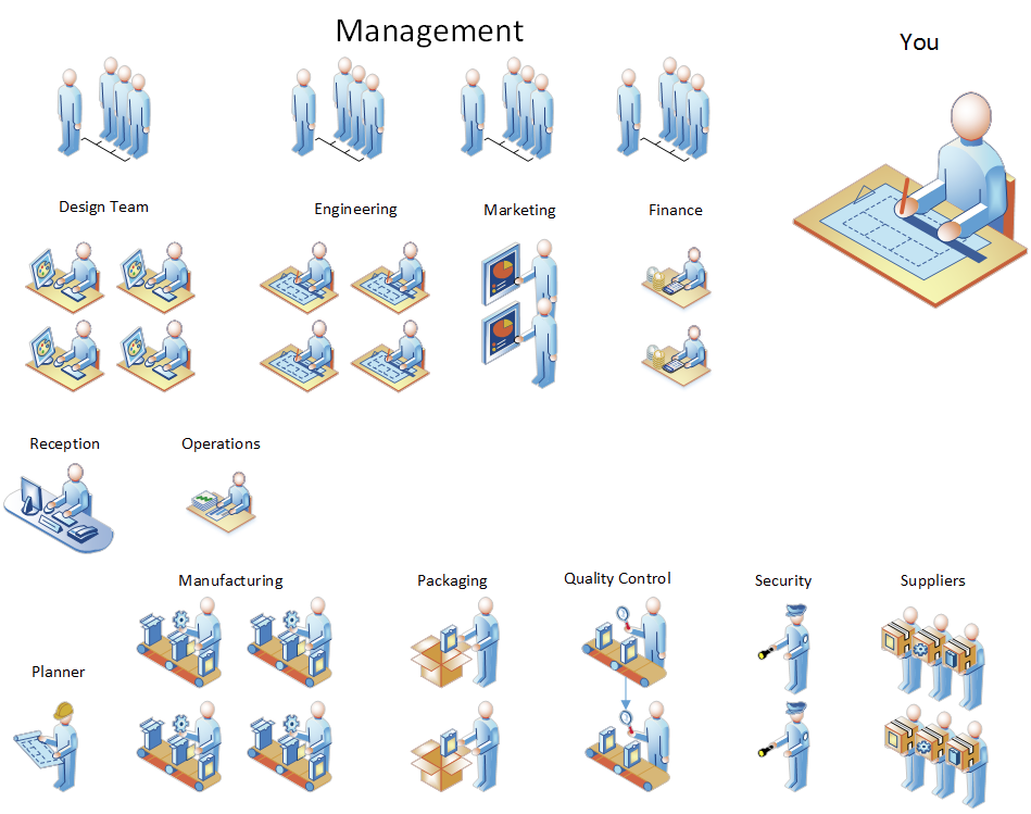 Introduction to the AppStack Environment view