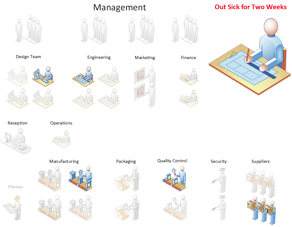 Introduction to the AppStack Environment view