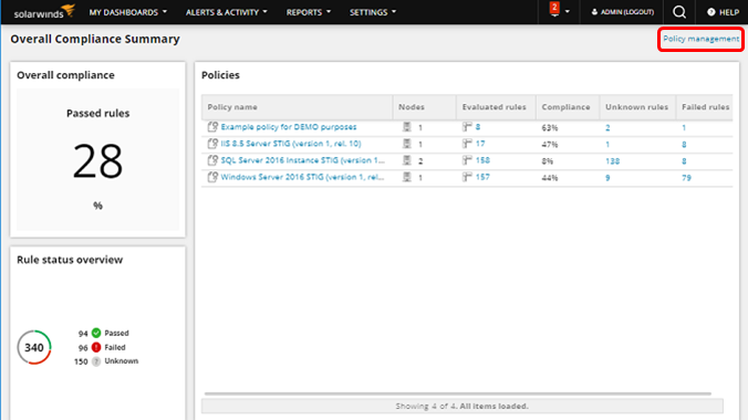 Overall Compliance Summary