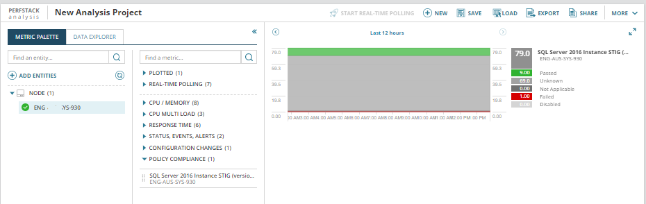 Perfstack node compliance with a specific policy