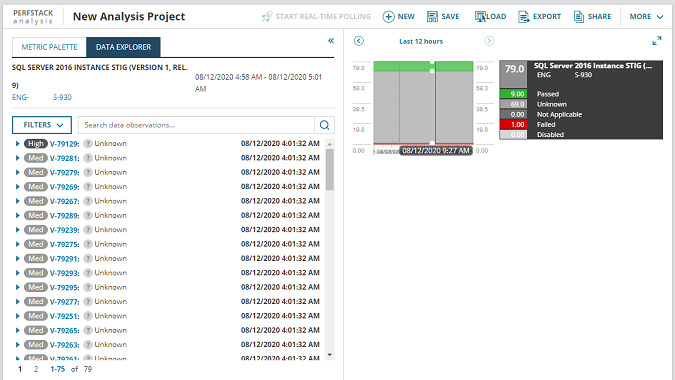Perfstack - Node compliance with a specific policy - rule and status data