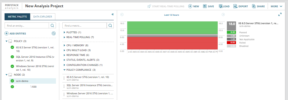 Perfstack policy view