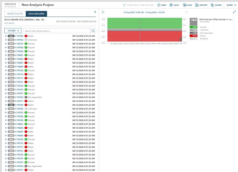 Perfstack historical data