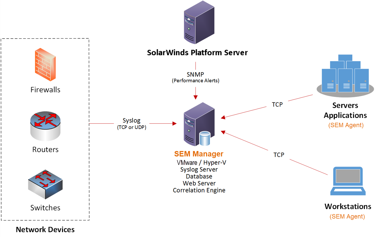 How to Monitor Elasticsearch - Tips From a SolarWinds Architect