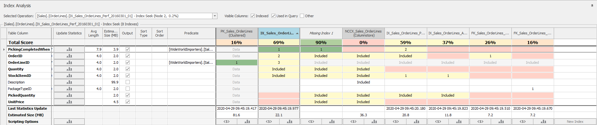 Plan Explorer Index Analysis