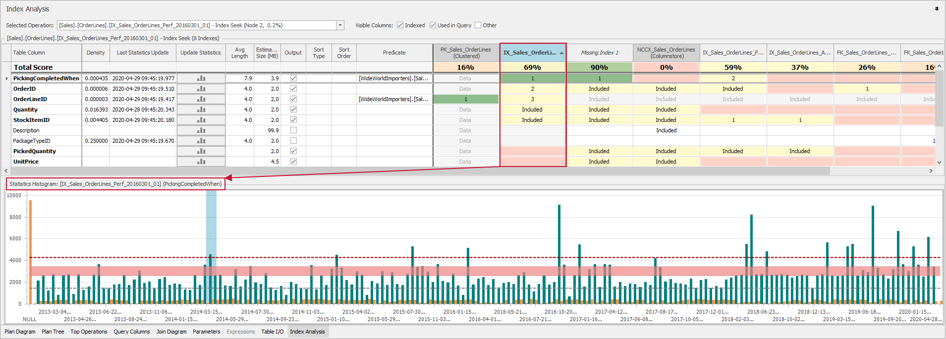 Plan Explorer Index Analysis