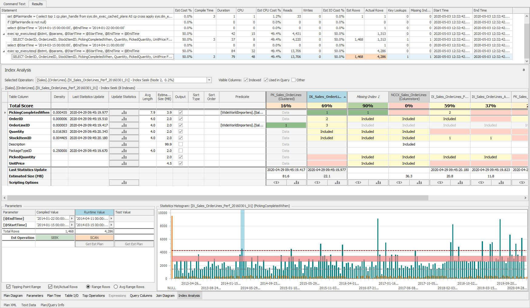 Plan Explorer Index Analysis