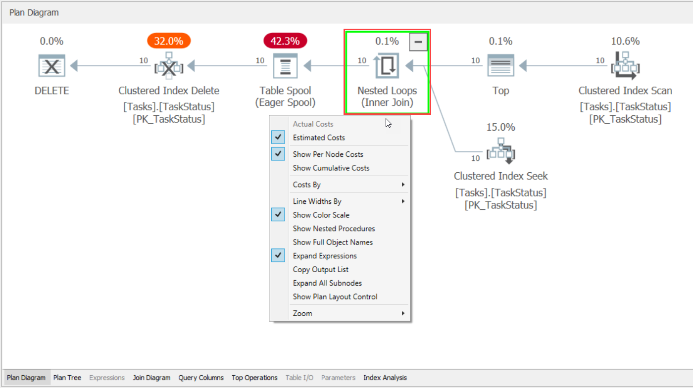 Integrated Plan Explorer Overview