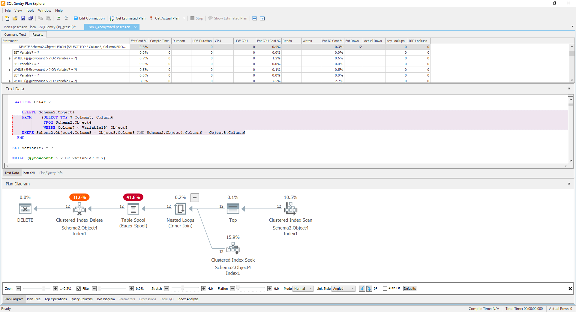 SQL Sentry Plan Explorer Anonymize Plans Version 2021.12 SQL Sentry Plan Explorer Anonymized plan