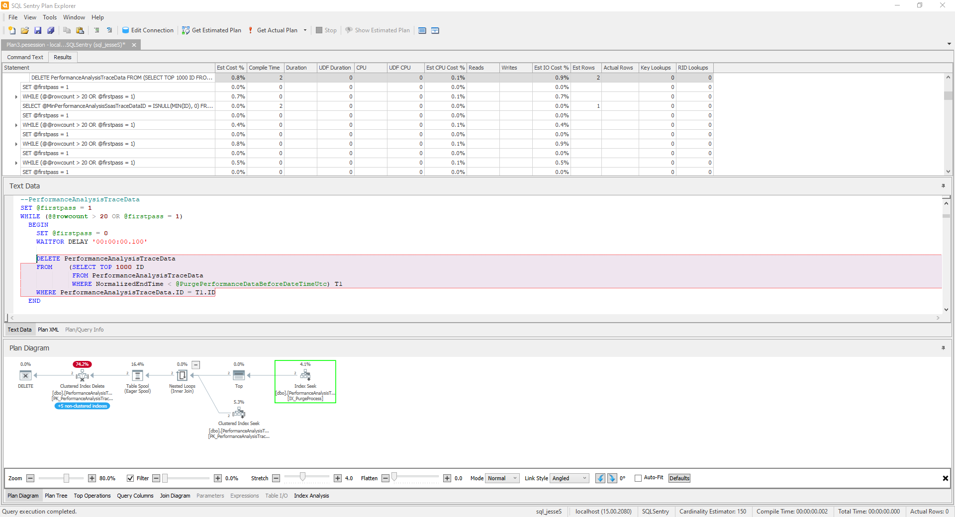 SQL Sentry Plan Explorer Estimated Plan Version 2021.12 SQL Sentry Plan Explorer Estimated Plan