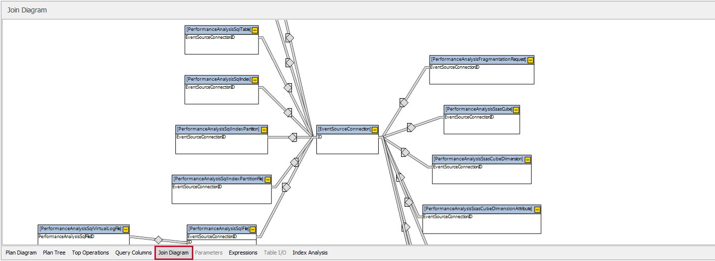 Plan Explorer Results