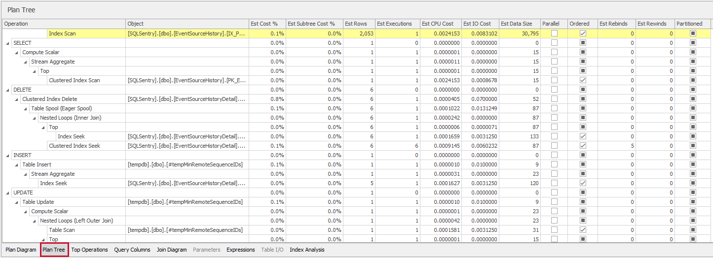 Integrated Plan Explorer Overview