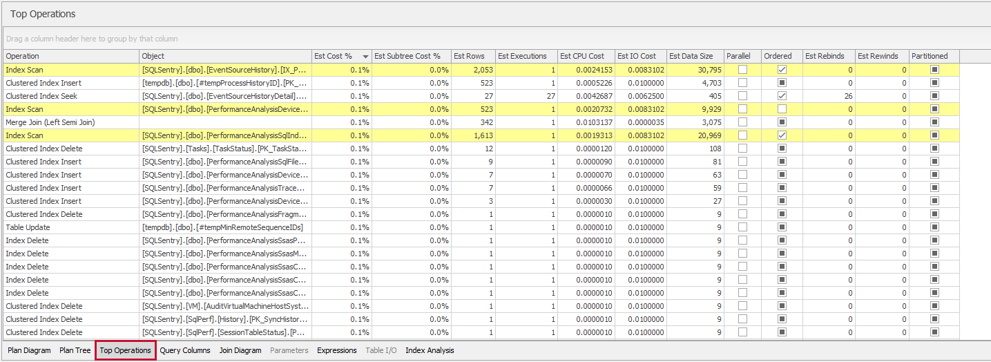 Integrated Plan Explorer Overview