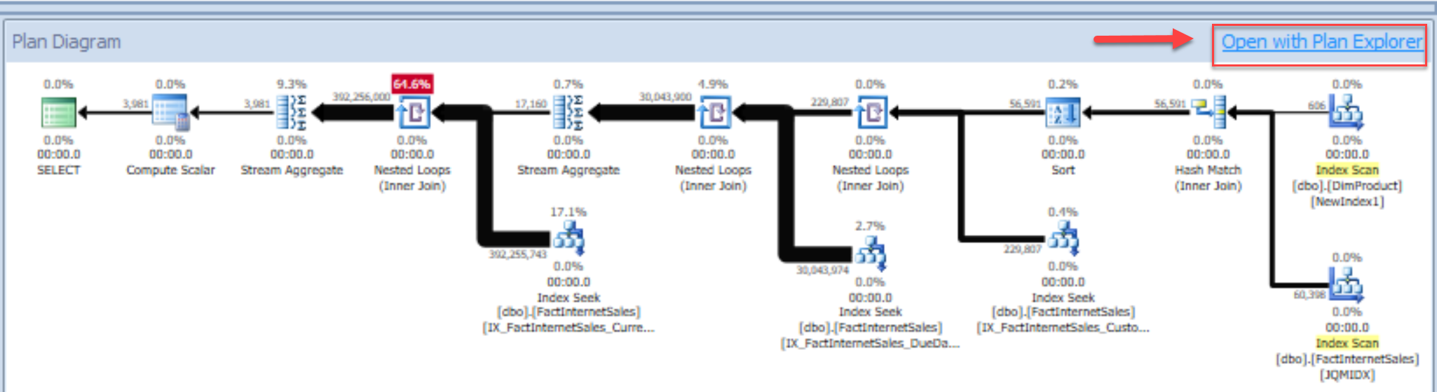 Azure SQL Database Plan analysis and query tuning