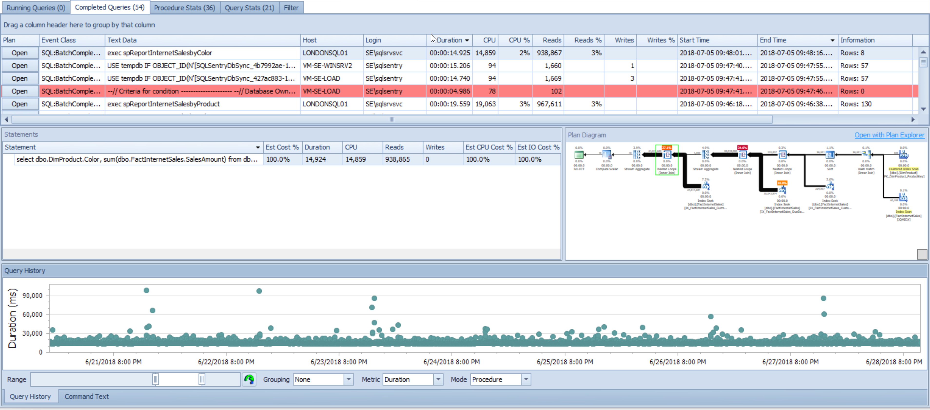 SQL Sentry Azure SQL Database Top SQL tab Version 20.0 Azure SQL Database Top SQL tab