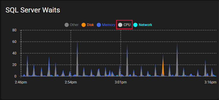 Sql Sentry Portal SQL Sentry Portal Performance Analysis