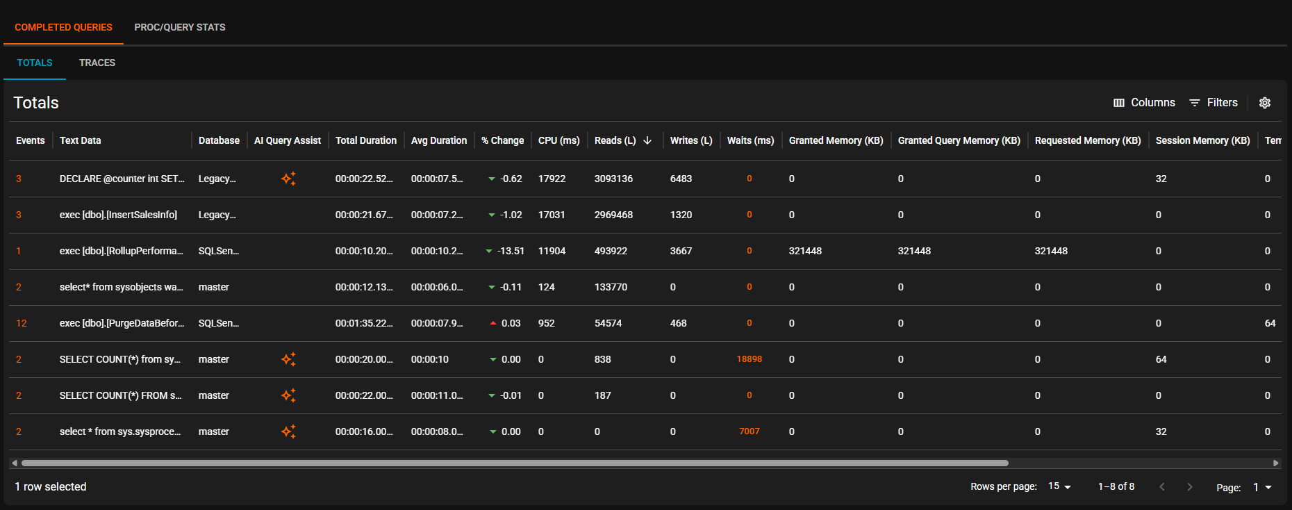 SQL Sentry Portal Top SQL