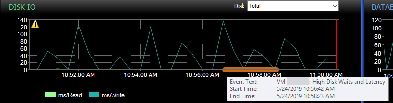 SQL Sentry Send To Alerting Channels Highlight on Performance Analysis Dashboard Version 2021.18 Send To Alerting Channels Highlight on Performance Analysis Dashboard