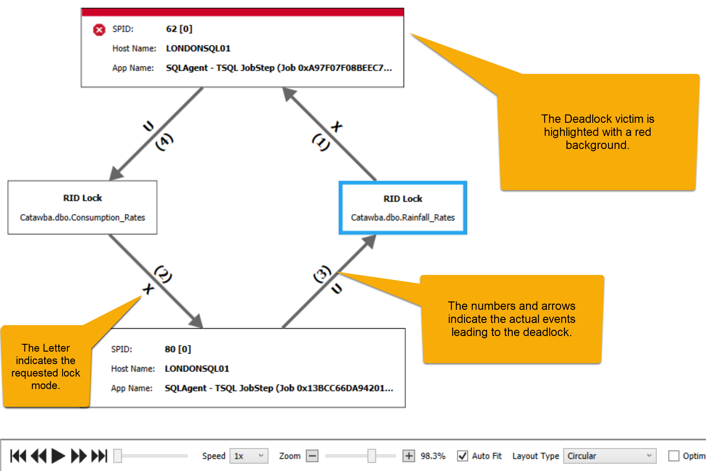 SQL Sentry Deadlocks Graph diagram Version 2021.12 Deadlocks Graph diagram
