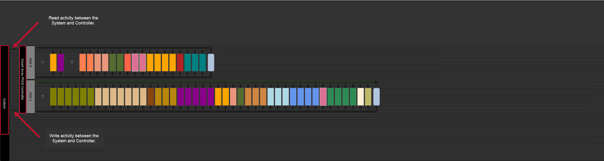 SQL Sentry Disk Activity tab Windows & Hyper-V pipe example Version 20.0 Disk Activity tab Windows & Hyper-V pipe example
