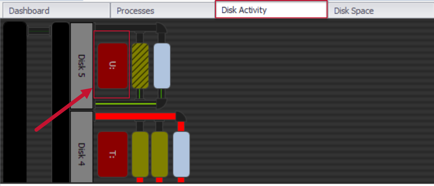 SQL Sentry Disk Activity tab red disk icon Verison 18.4 Disk Activity tab red disk icon