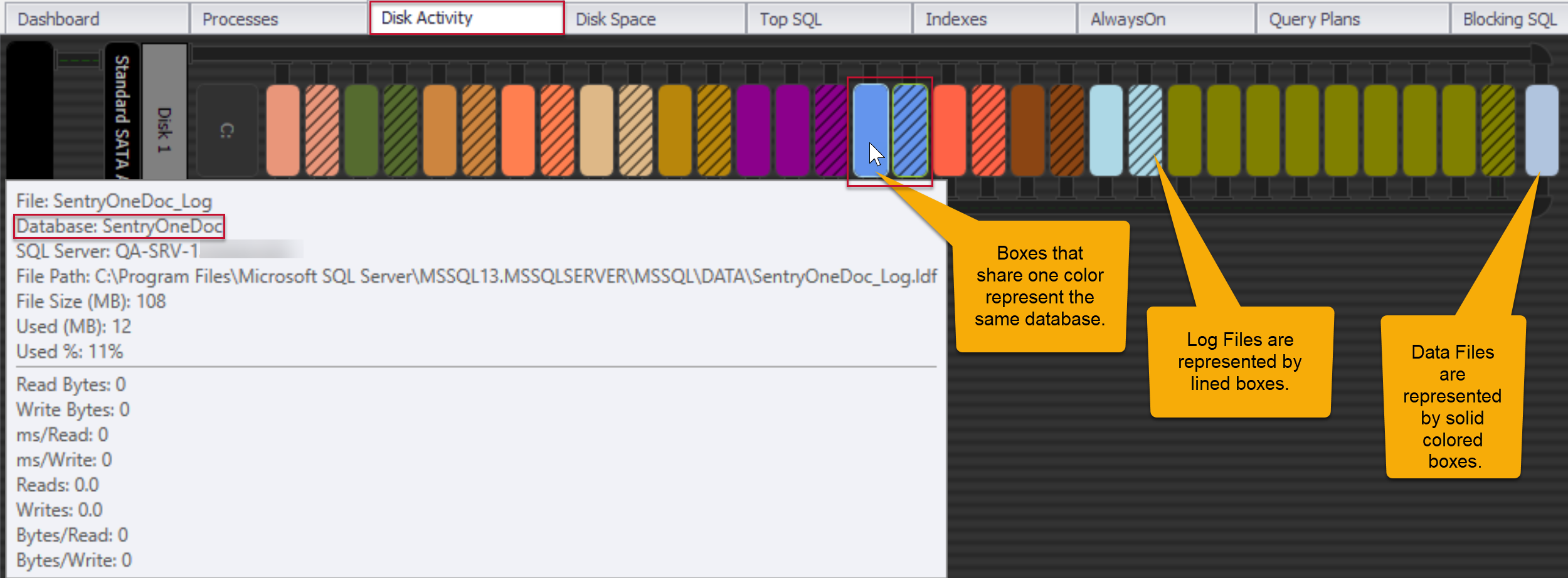 SQL Sentry SSAS Disk Activity
