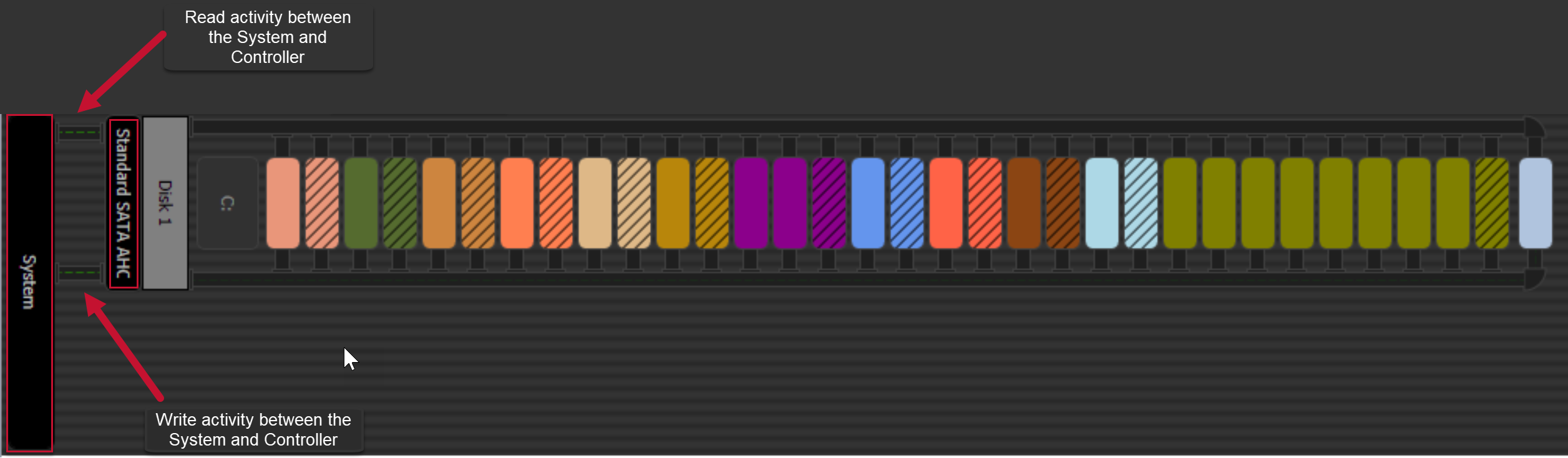 SQL Sentry Disk Activity tab SQL Sentry pipe example Version 20.0 Disk Activity tab SQL Sentry pipe example