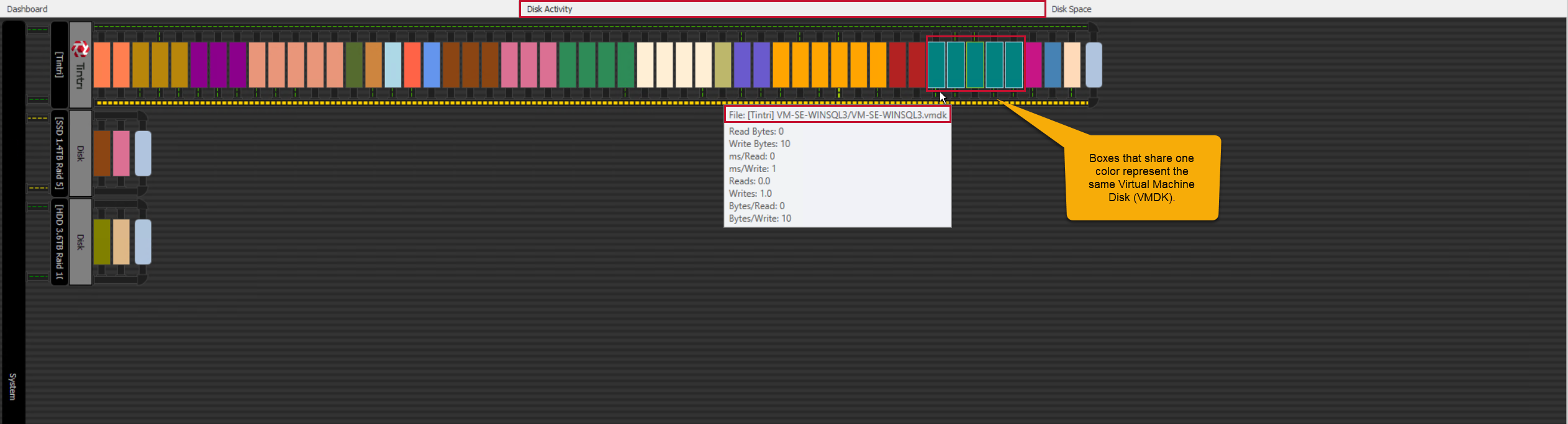 SQL Sentry Performance Analysis Disk Activity