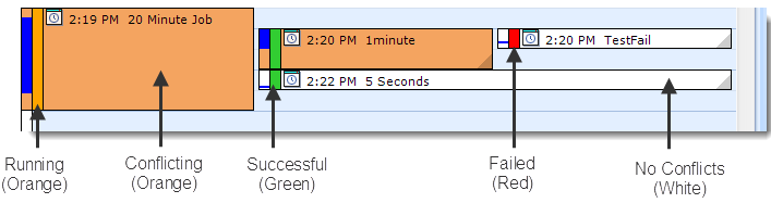 SQL Sentry Event Conflicts Version 2021.18 Event Calendar Event Instance diagram outlining the colors of status indicators.