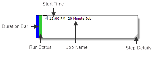 SQL Sentry Event Instances On Calendar Version 2021.18 Event Calendar event instance diagram outlining the information that is displayed per event instance.